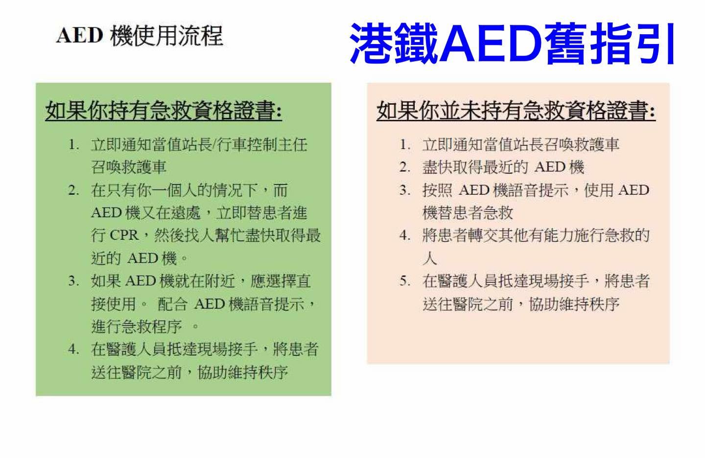 「中科監察」主席潘焯鴻日前發文稱,港鐵更新內部指引,列明只要收到求助,當值站長要立即安排AED去現場,「不限於港鐵範圍内」。(潘焯鴻fb圖片)