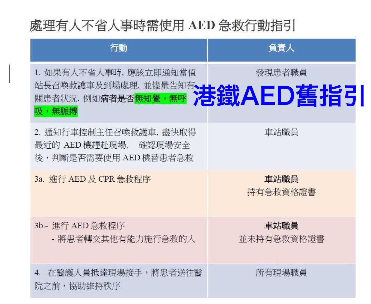 「中科監察」主席潘焯鴻日前發文稱,港鐵更新內部指引,列明只要收到求助,當值站長要立即安排AED去現場,「不限於港鐵範圍内」。(潘焯鴻fb圖片)