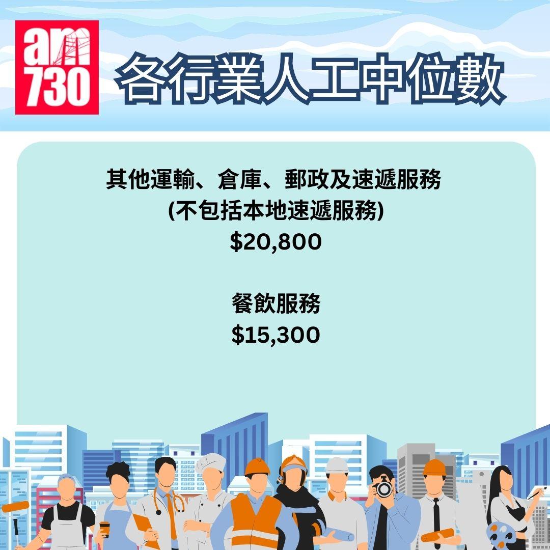 本港各行業最新月薪中位數(2024年5至6月)