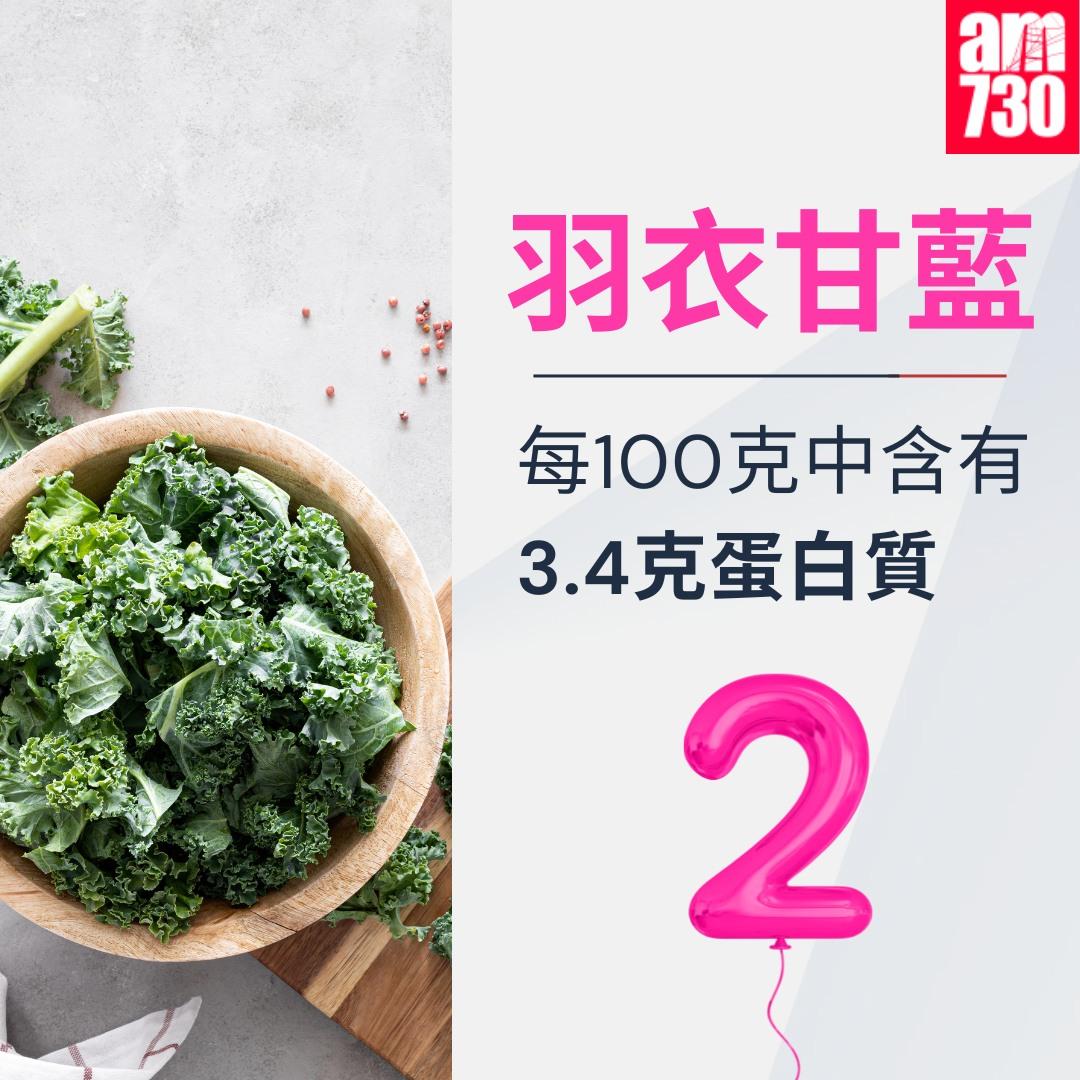 豐富蛋白質蔬菜5種|羽衣甘藍(am730製圖)