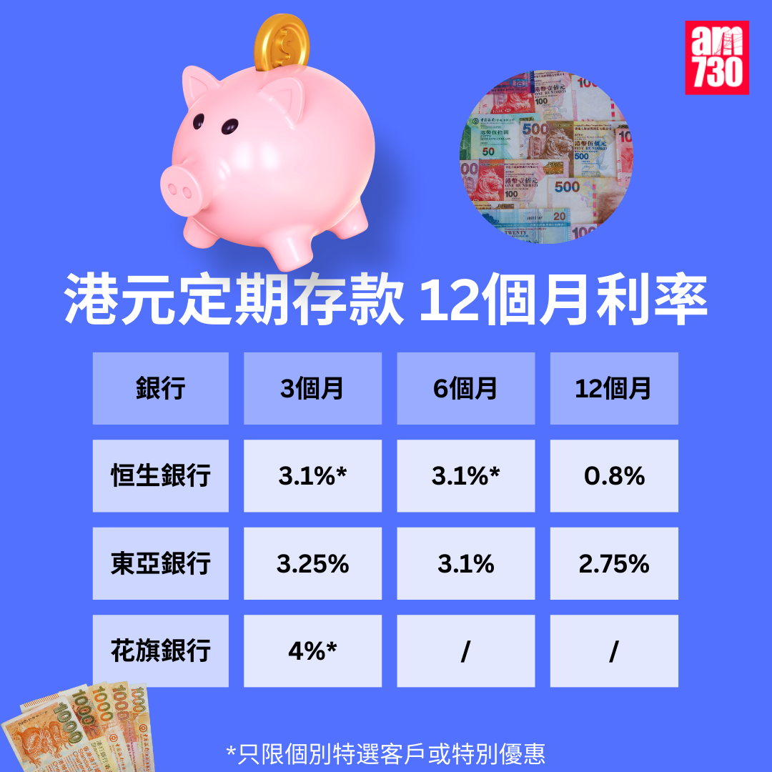 港元定期存款|各大銀行港元最高定存優惠利率,更新至3月7日。(am730製圖)