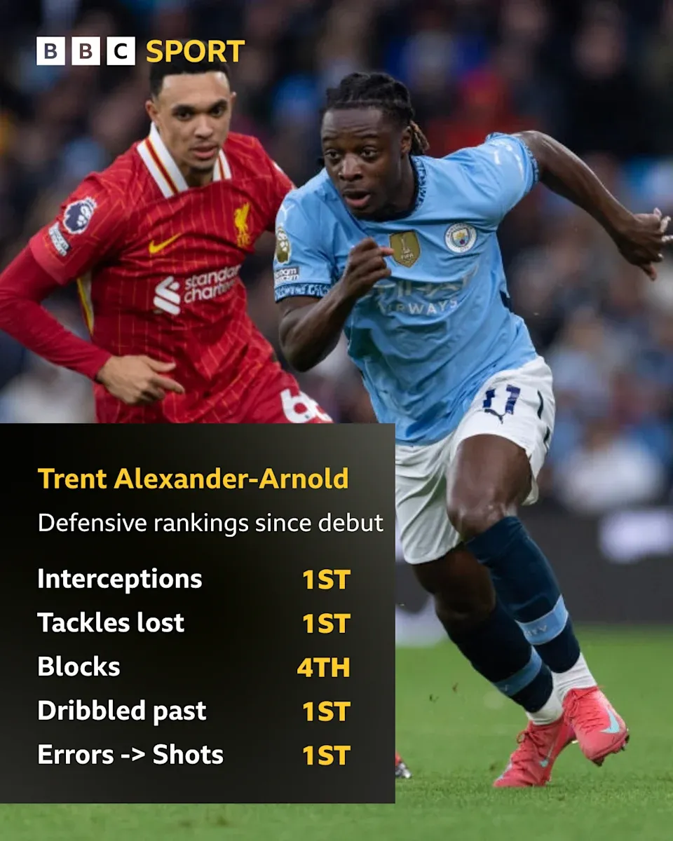 阿歷山大阿諾特(Trent Alexander-Arnold)對曼城被杜古多次扭過。