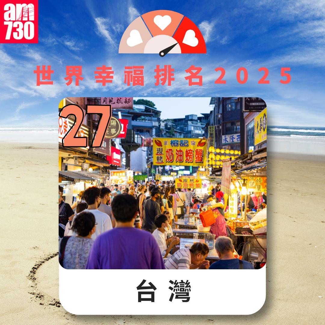 世界幸福排名2025|台灣(am730製圖)