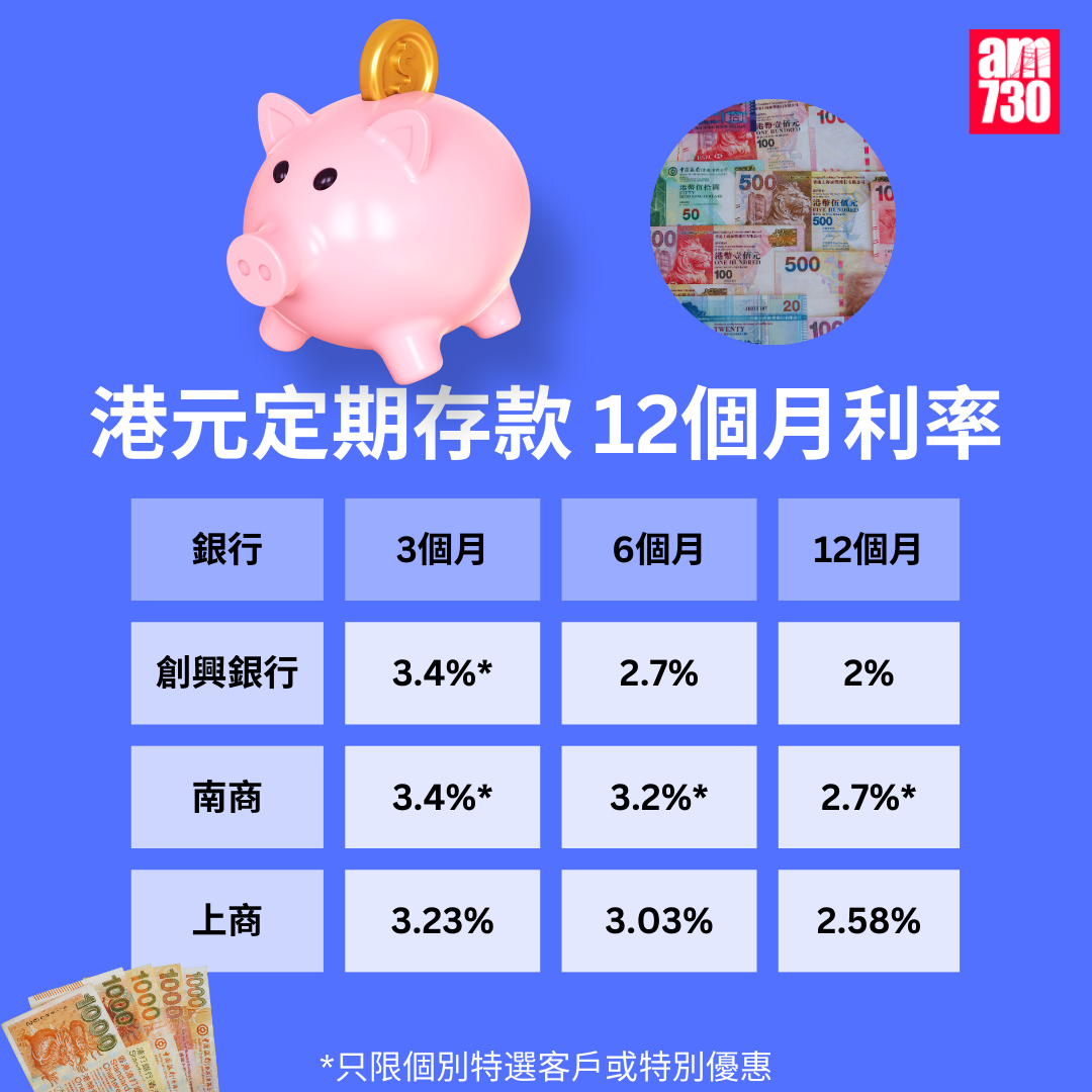 港元定期存款|各大銀行港元最高定存優惠利率,更新至3月7日。(am730製圖)