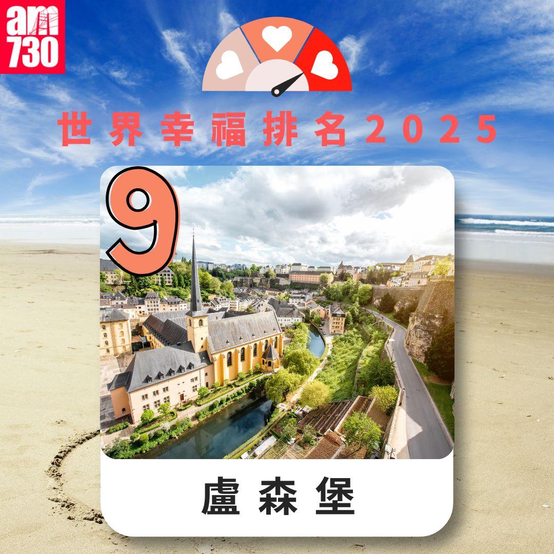 世界幸福排名2025|盧森堡(am730製圖)