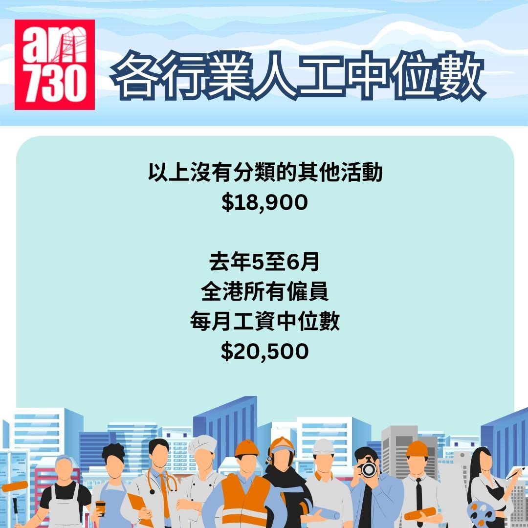 本港各行業最新月薪中位數(2024年5至6月)