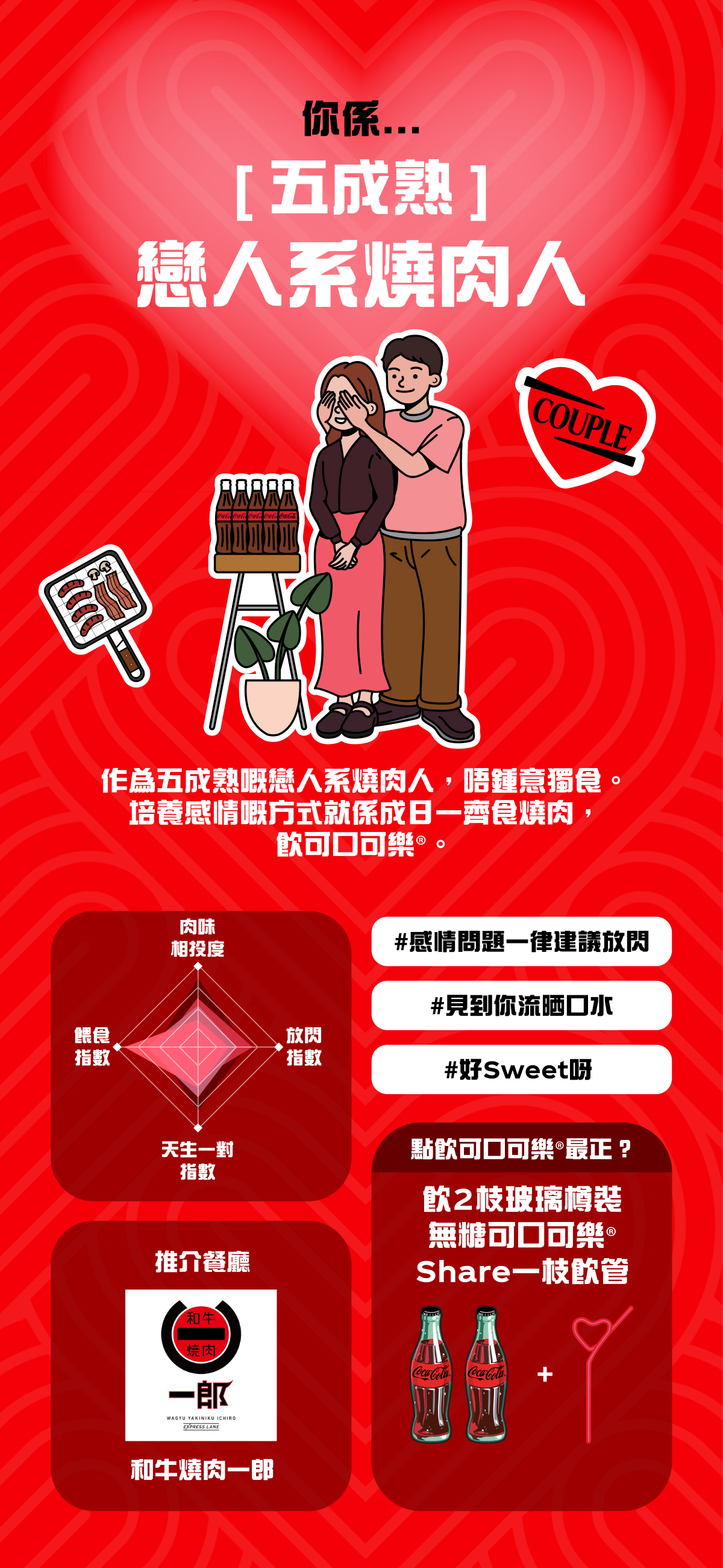 「可口可樂®燒肉嚐聚滋味賞」平台設有「燒肉人設測試」,測出自己屬於「老Best系」、「同事系」、「戀人系」或「家人系」四大燒肉人設。平台包攬全城過百間餐廳,按照燒肉人設推薦最合你心水燒肉餐廳,提供專屬的餐飲優惠或無糖可口可樂®套餐驚喜。