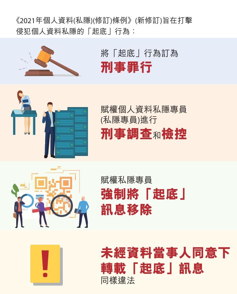 起底屬刑責 切勿以身試法宣傳單張 | 屬刑事罪行(私隱專員公署)