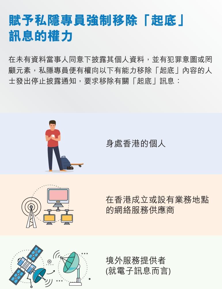 起底屬刑責 切勿以身試法宣傳單張 |賦予私隱專員強制移除起底訊息的權力(私隱專員公署)