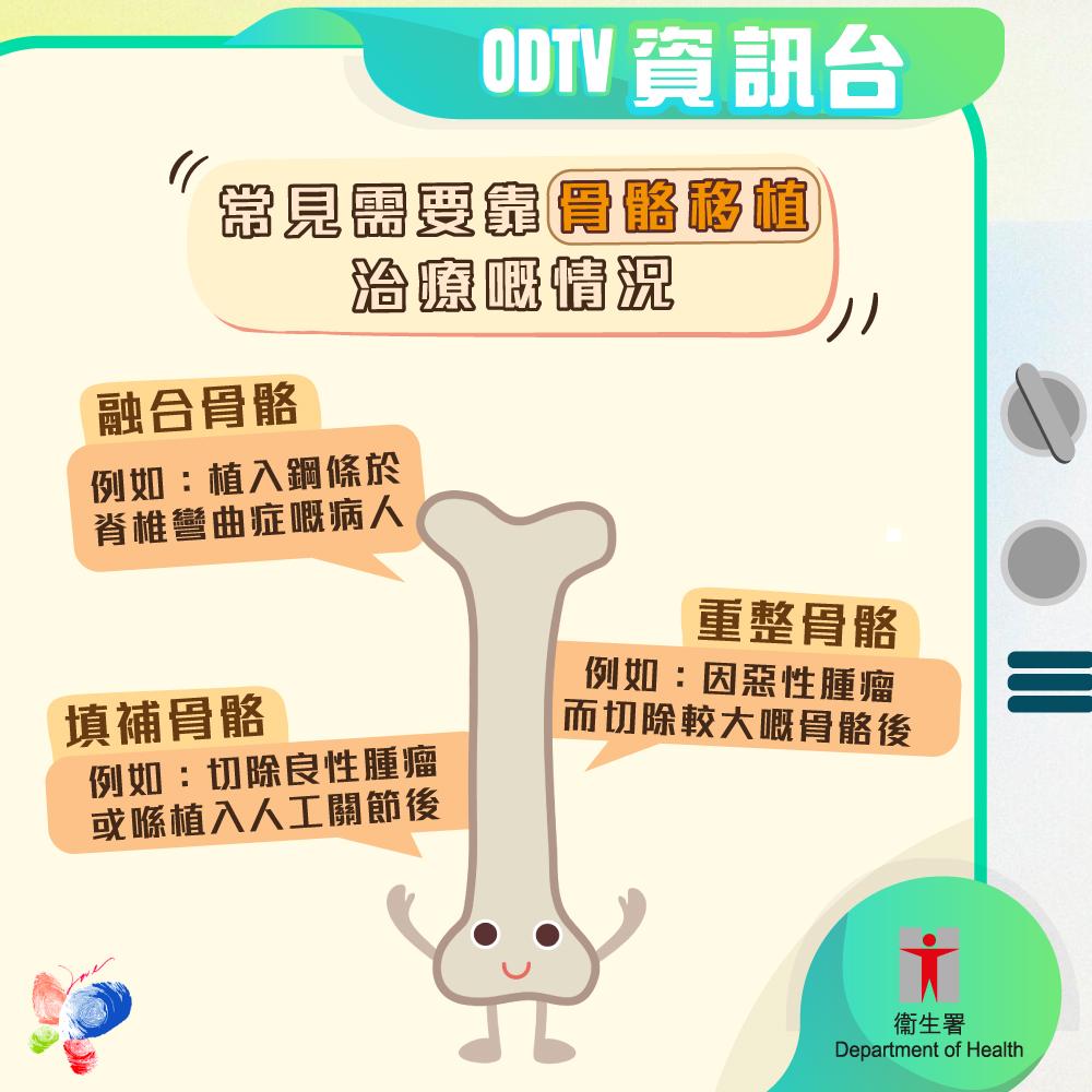 器官捐贈|常見需要靠骨骼移植治療的情況。(器官捐贈在香港)