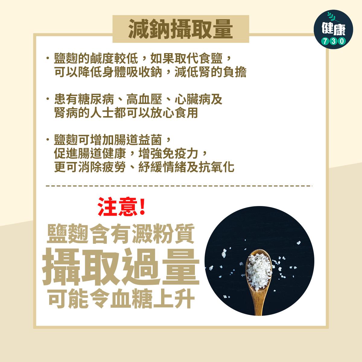 鹽麴功效|減鈉攝取量(am730製圖)