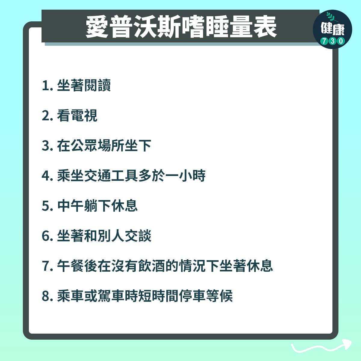 睡眠窒息症測試|愛普沃斯嗜睡量表(am730製圖)