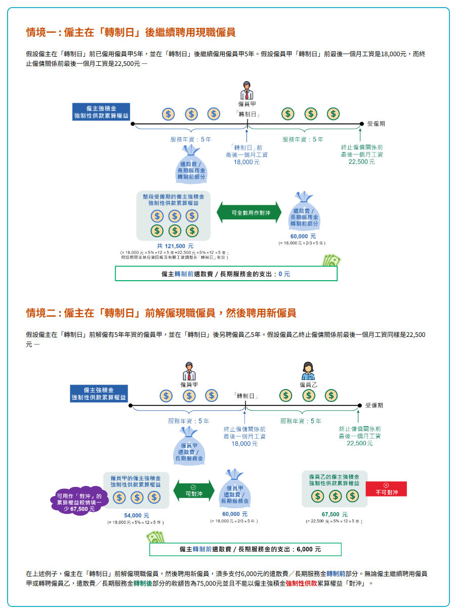 勞工處網站講解提早裁員不會為僱主節省遣散費或長服金(勞工處網站截圖)