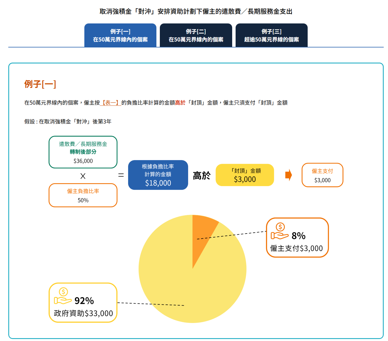 勞工處網頁介紹取消強積金「對沖」安排資助計劃(勞工處網站截圖)