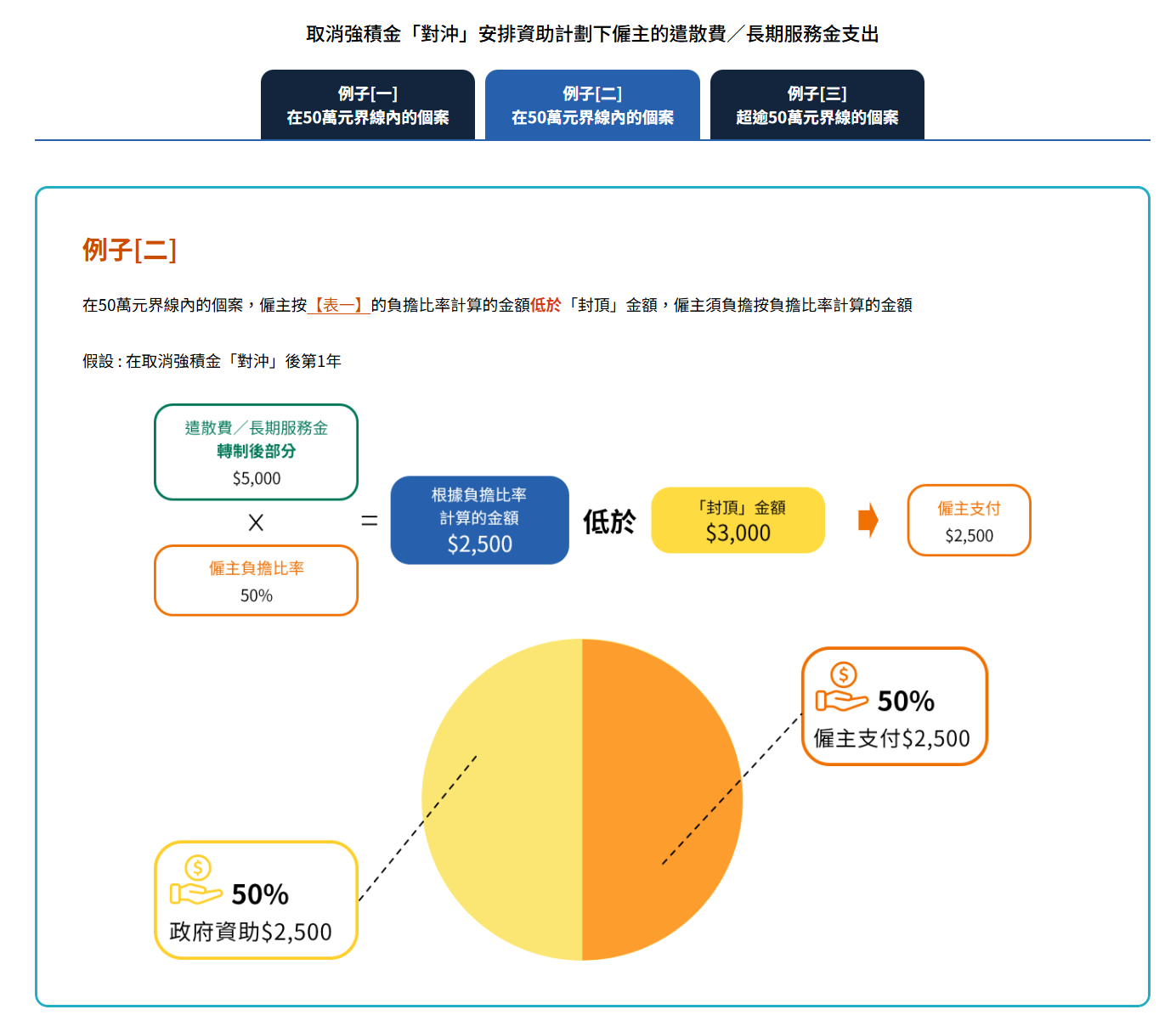 勞工處網頁介紹取消強積金「對沖」安排資助計劃(勞工處網站截圖)