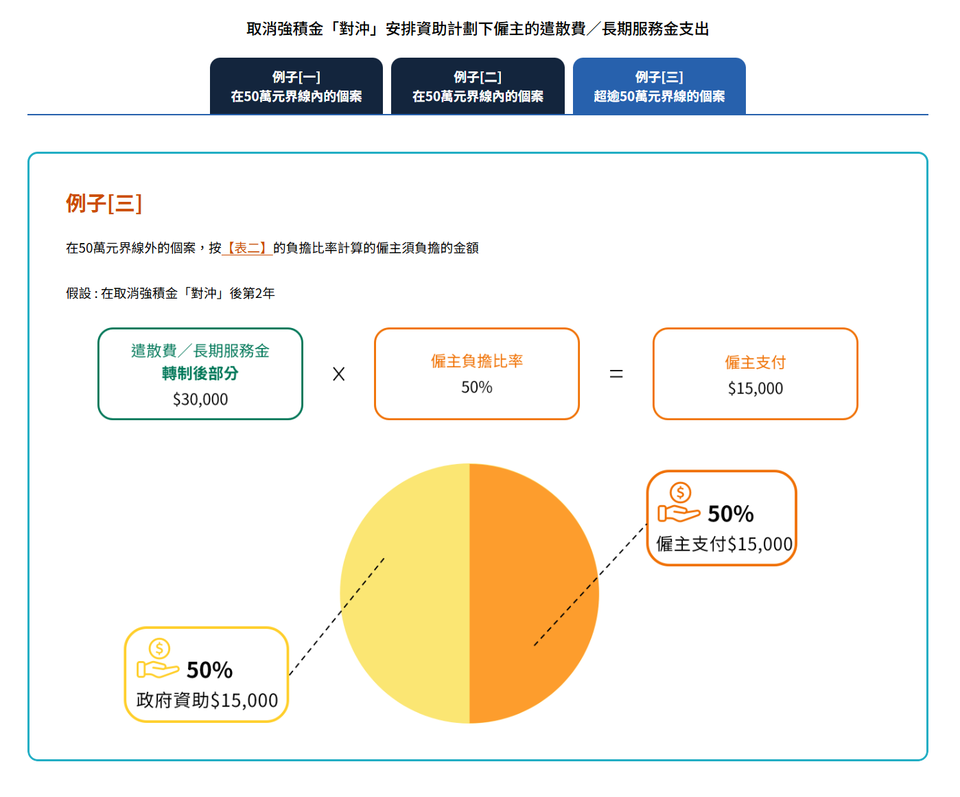 勞工處網頁介紹取消強積金「對沖」安排資助計劃(勞工處網站截圖)