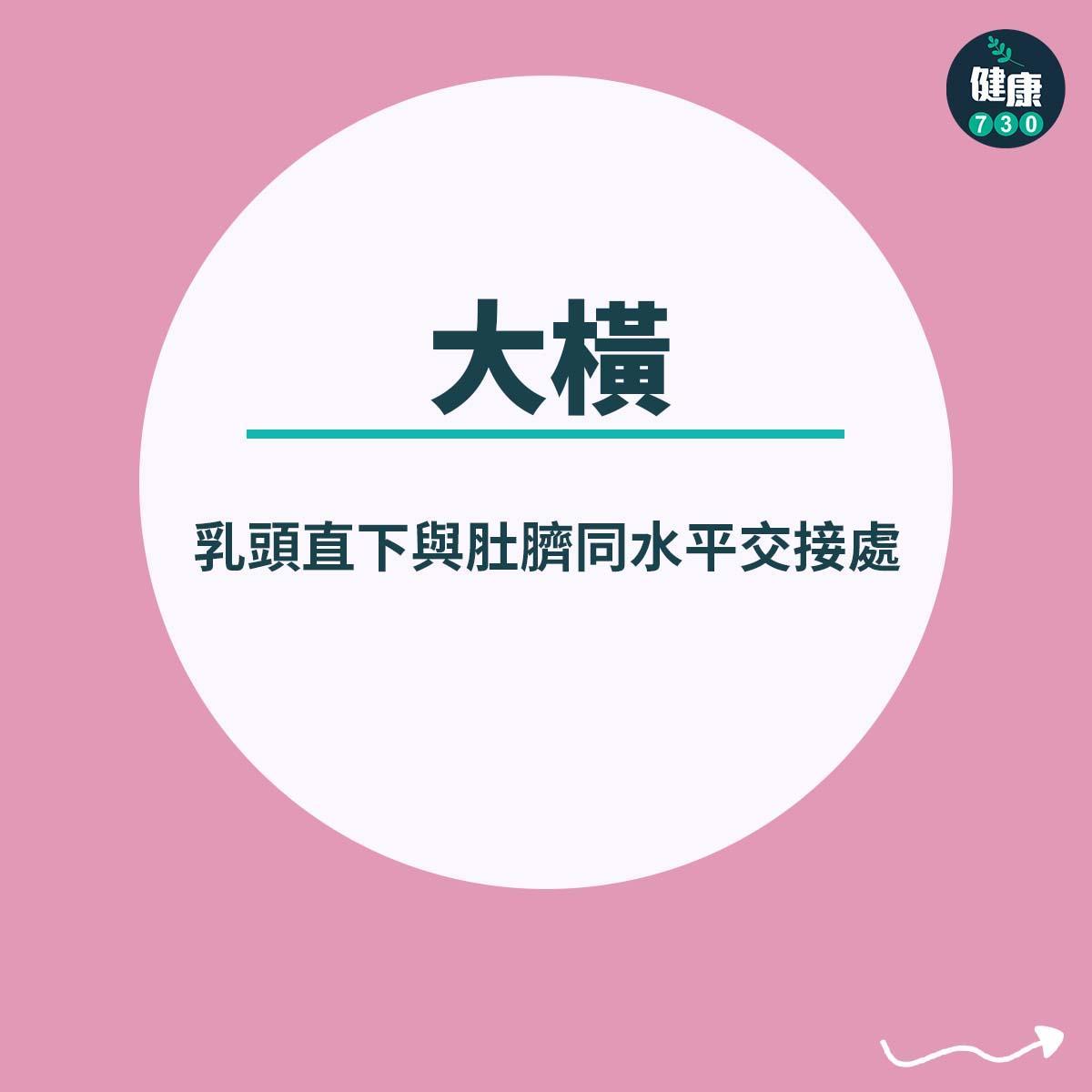 減肥穴位|腹部,大橫(乳頭直下與肚臍同水平交接處)