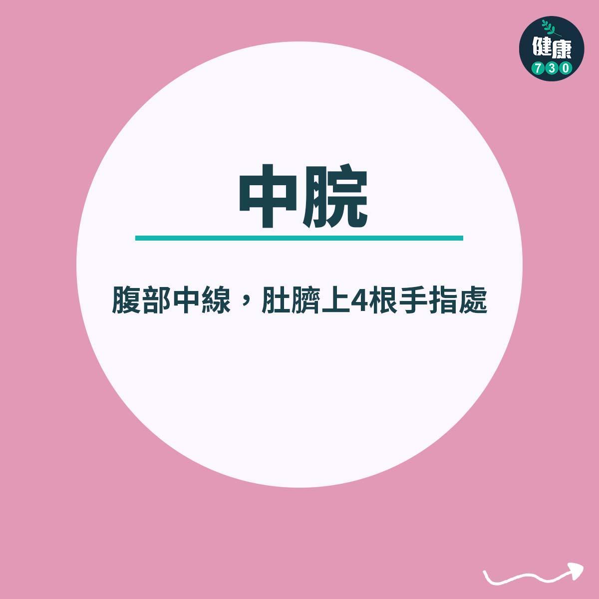 減肥穴位|腹部,中脘(腹部中線,肚臍上4根手指處)