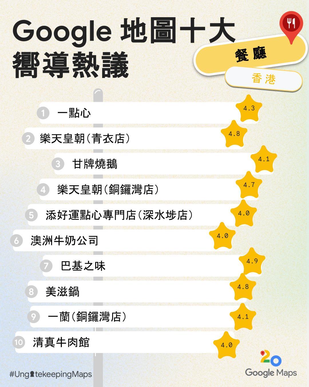 Google地圖香港十大嚮導熱議餐廳名單。