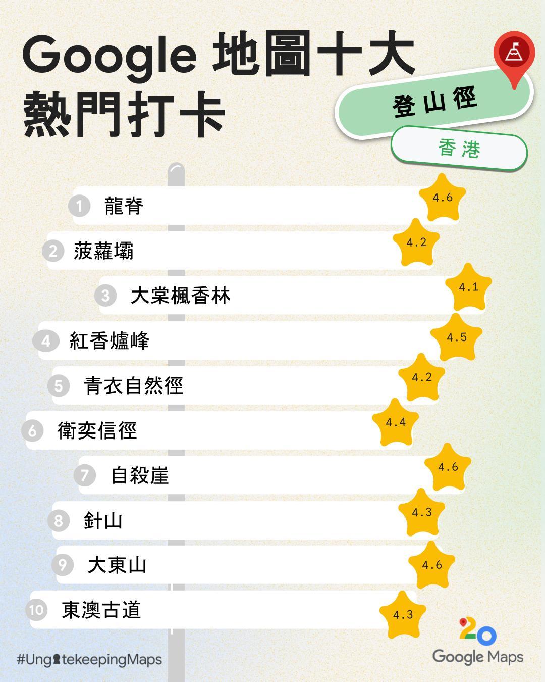 Google地圖香港十大熱門打卡登山徑名單。