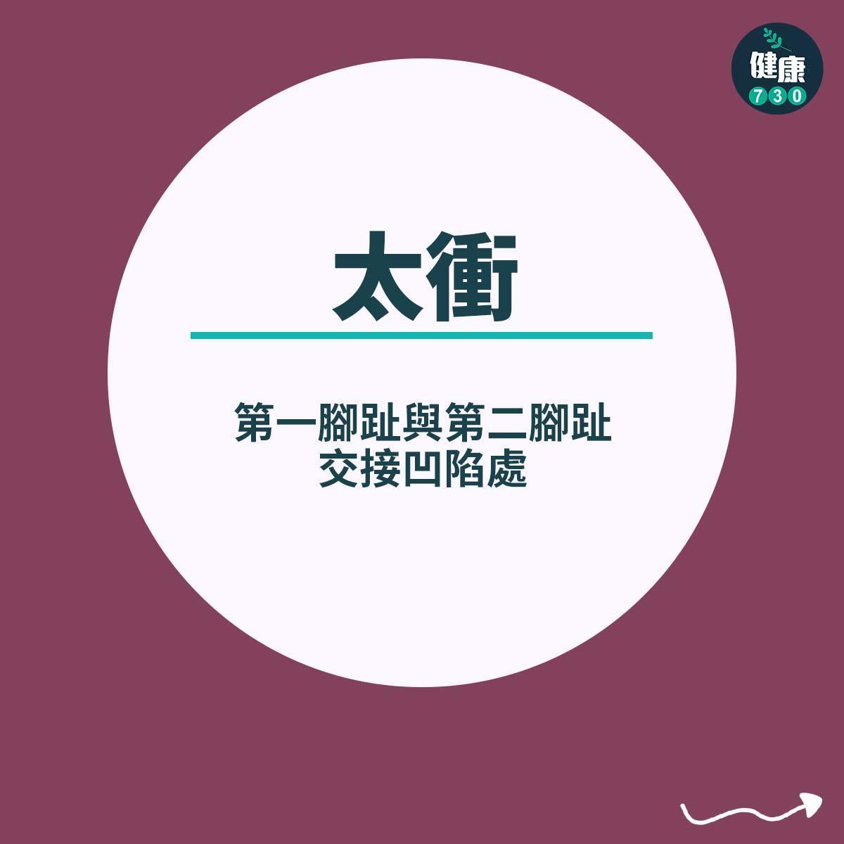 減肥穴位|腳部,太衝(第一腳趾與第二腳趾交接凹陷處)