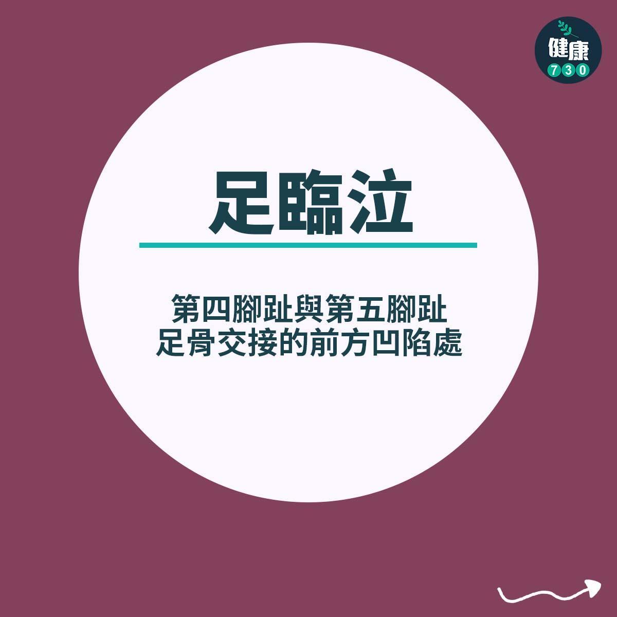 減肥穴位|腳部,足臨泣(第四腳趾與第五腳趾足骨交接的前方凹陷處)