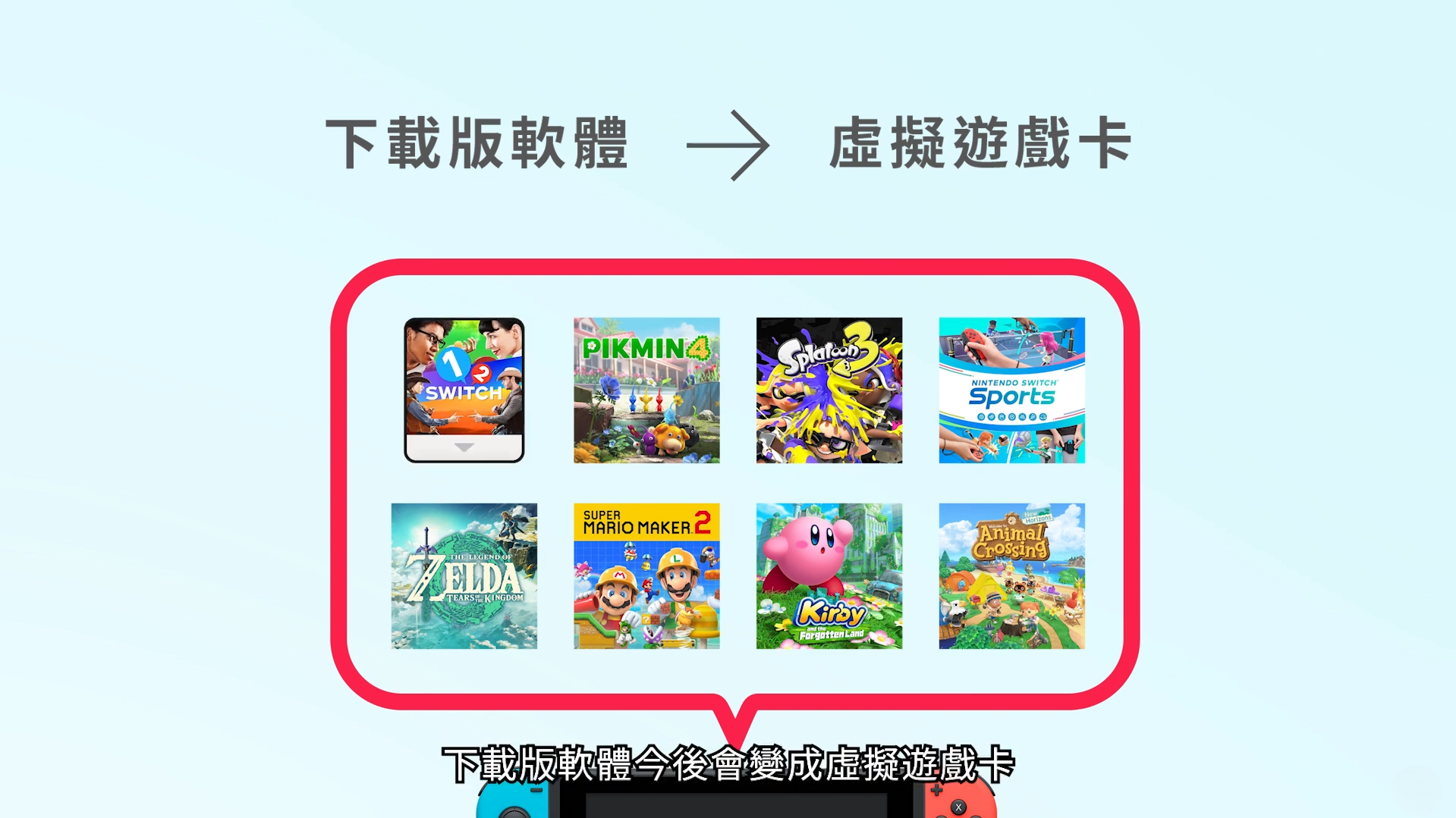 Switch下載版軟體變成「虛擬遊戲卡」。