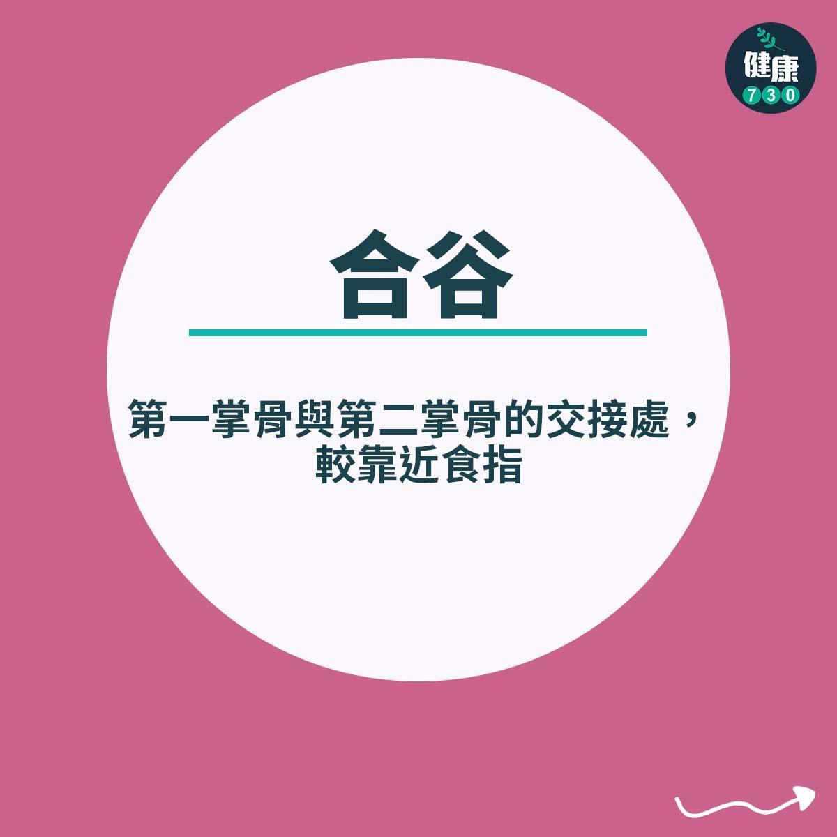 減肥穴位|手部,合谷(第一掌骨與第二掌骨的交接處,較靠近食指)