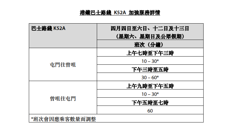 港鐵巴士路綫 K52A 加強服務詳情。
