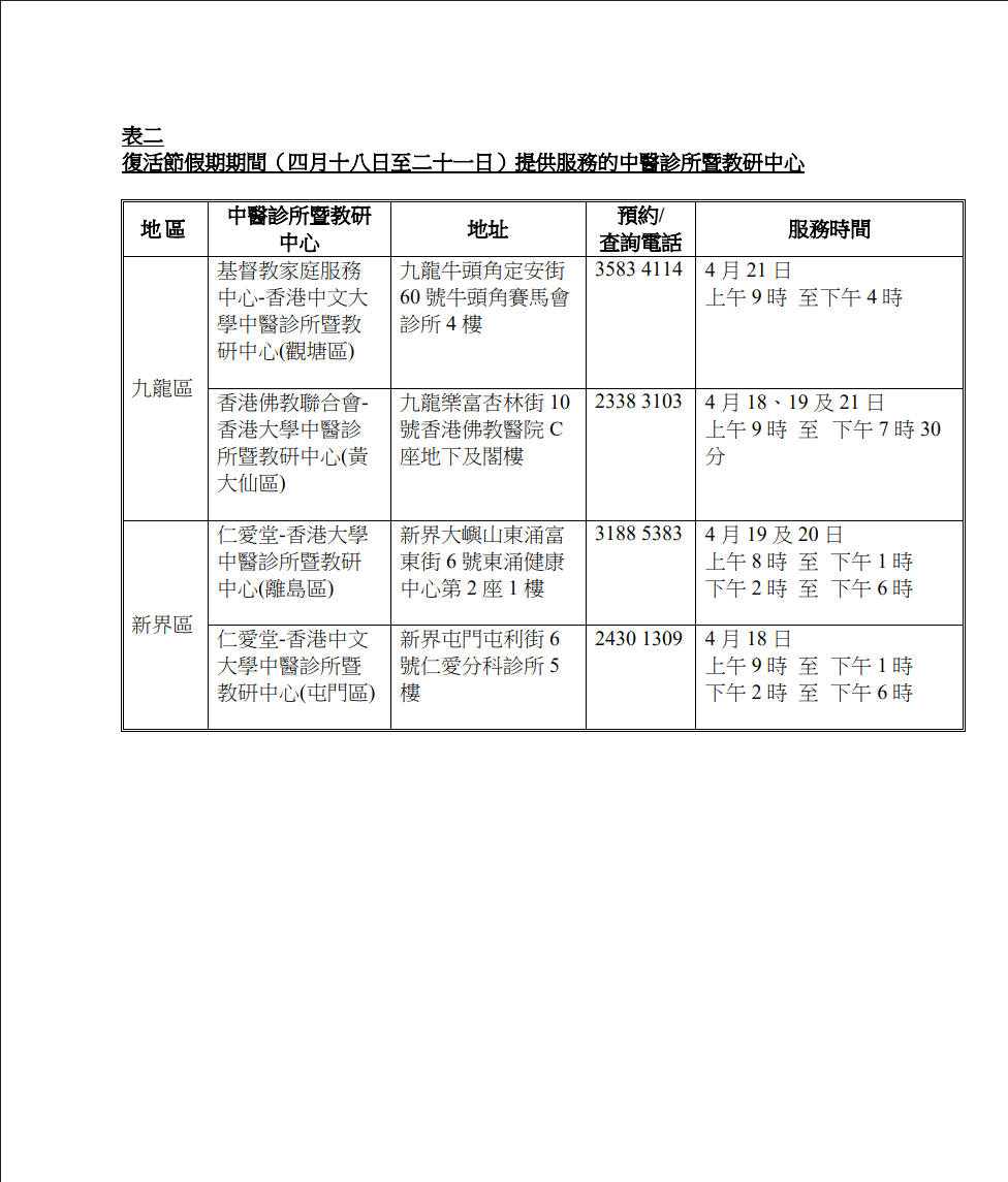 4間中醫診所會於假期期間提供服務。