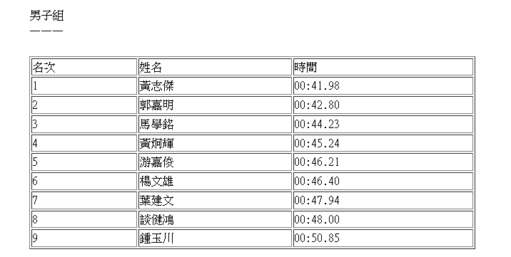 12人躋身搶包山決賽,5.5角逐包山王 包山后殊榮。