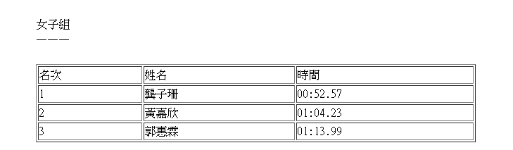 12人躋身搶包山決賽,5.5角逐包山王 包山后殊榮。