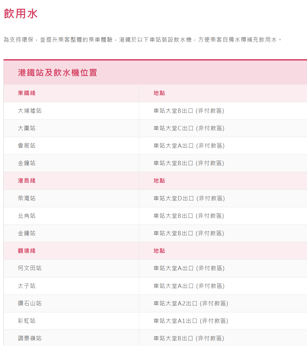 港鐵於36個車站裝設飲水機,方便乘客自備水樽補充飲用水。
