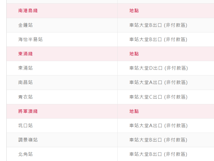 港鐵於36個車站裝設飲水機,方便乘客自備水樽補充飲用水。