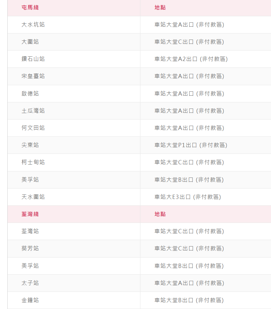 港鐵於36個車站裝設飲水機,方便乘客自備水樽補充飲用水。