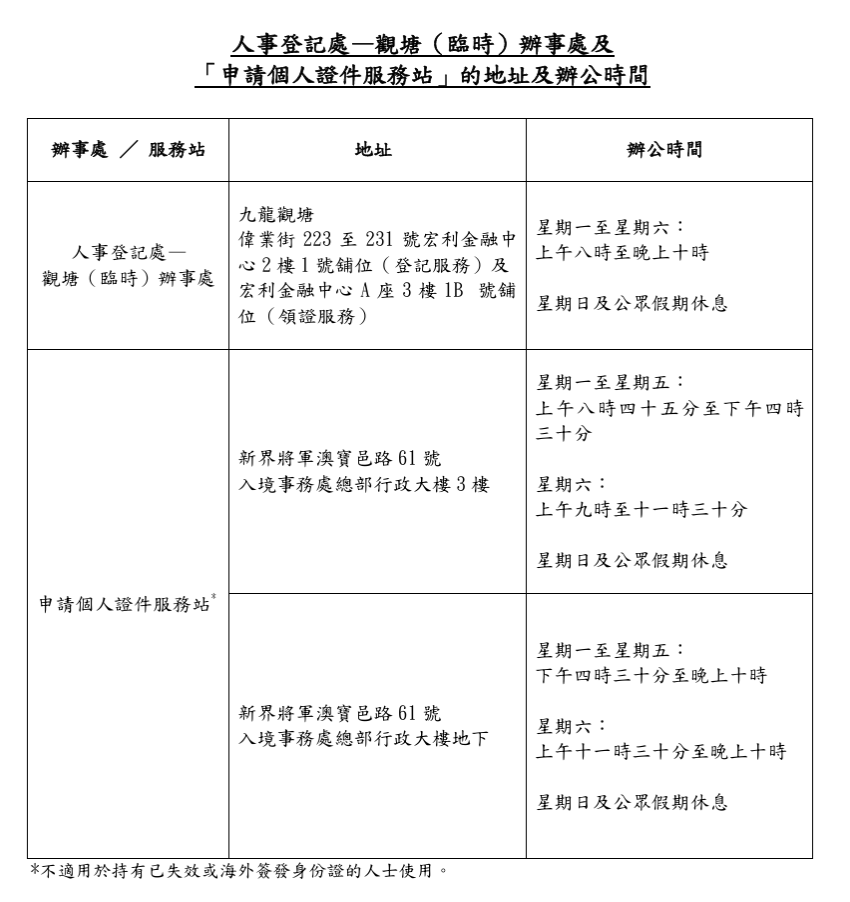 入境處呼籲仍持有舊身份證的市民,應盡快辦理換領新智能身份證手續。(入境處)