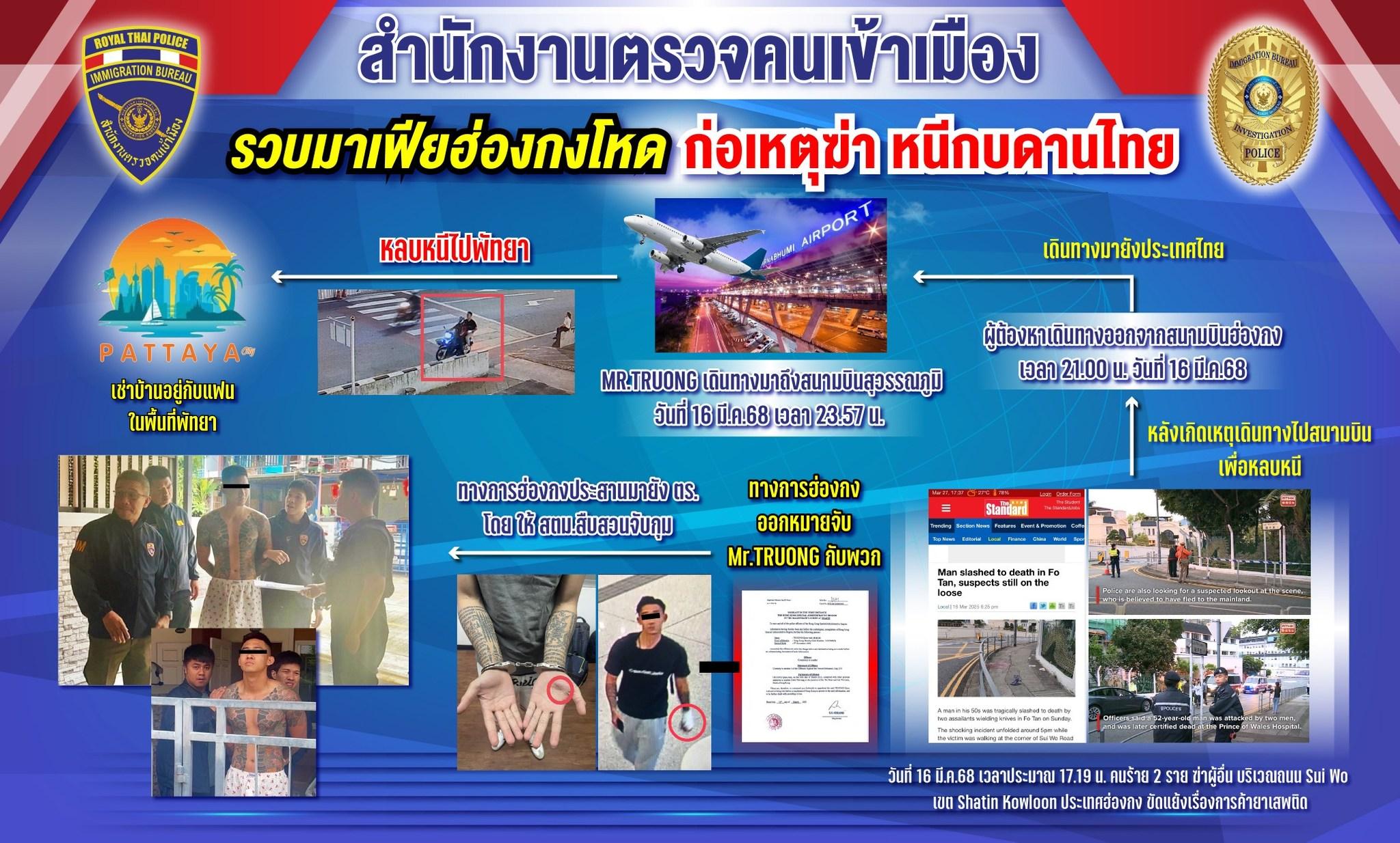 泰國移民局發出疑犯逃走及被捕的過程圖。(泰國移民局)