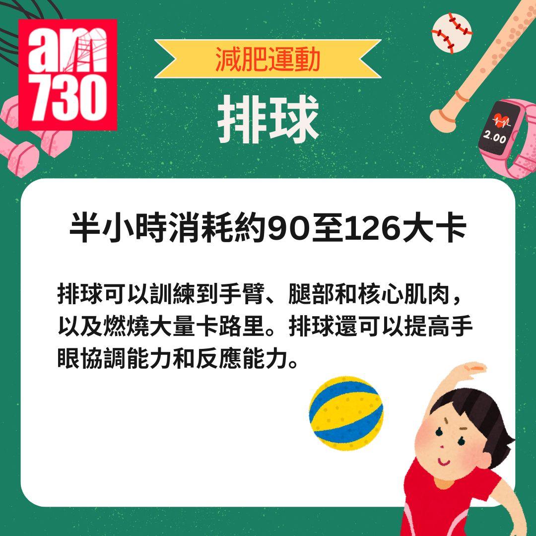 減肥運動|9種運動燃燒大量卡路里