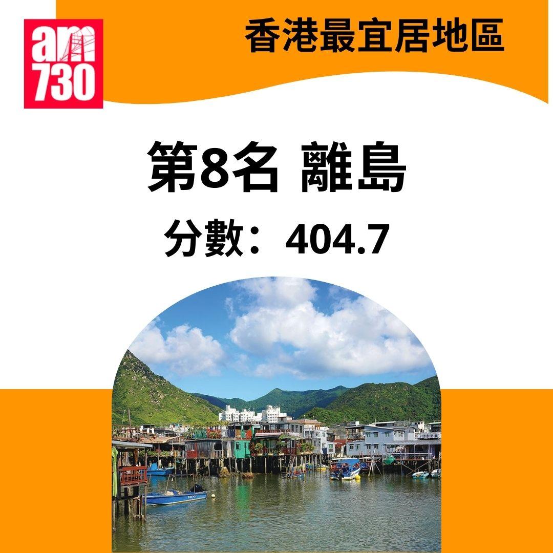 香港最宜居地區2025