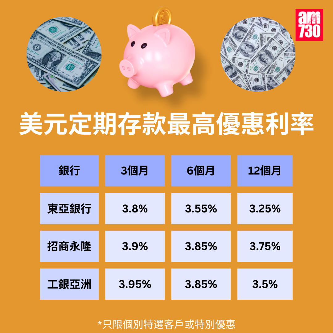 美元定期存款利率|各大銀行美元最高定存優惠利率,更新至4月3日。(am730製圖)