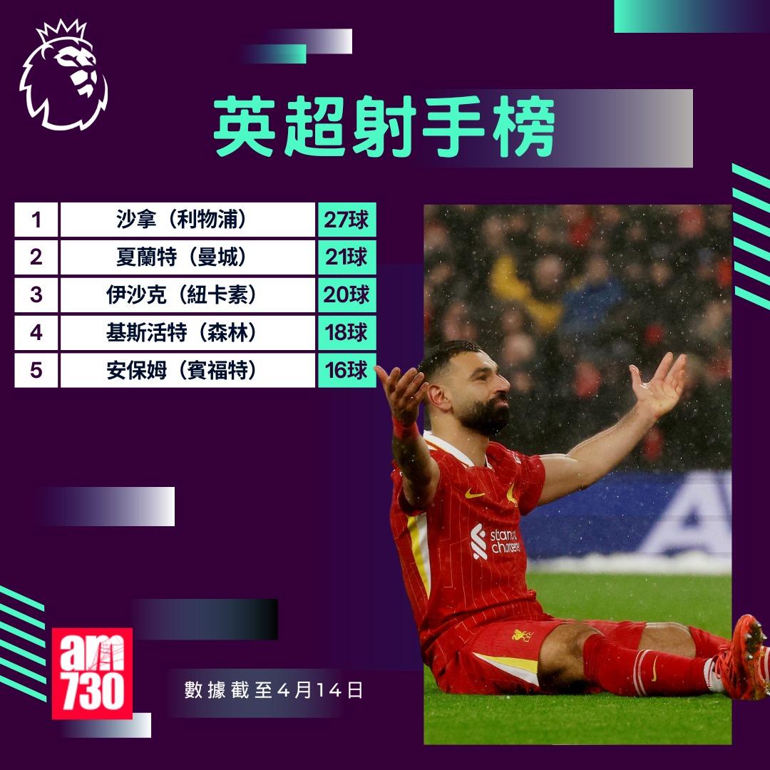 英超賽程2025|數據截至4月14日。(am730製圖)
