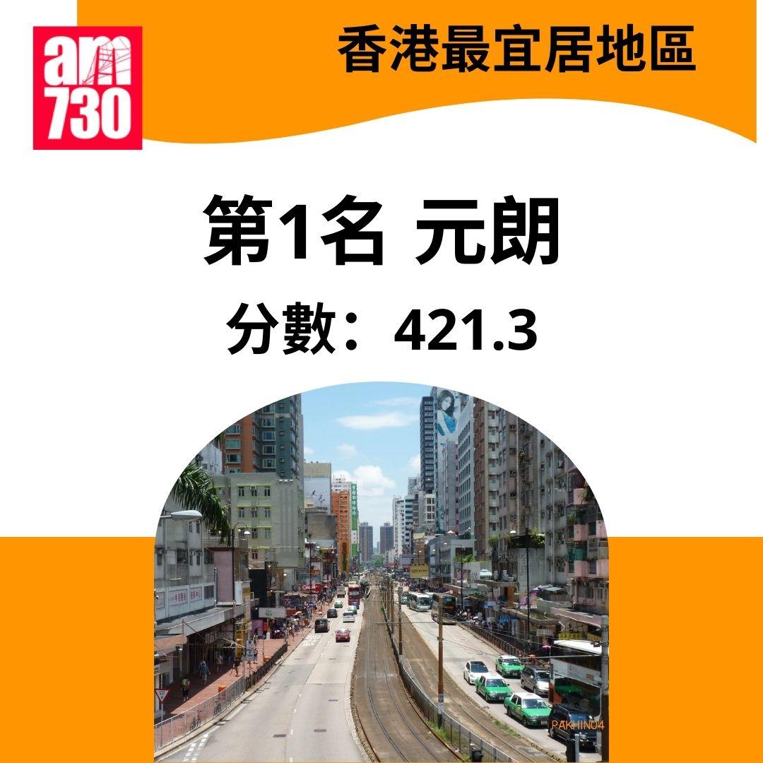 香港最宜居地區2025