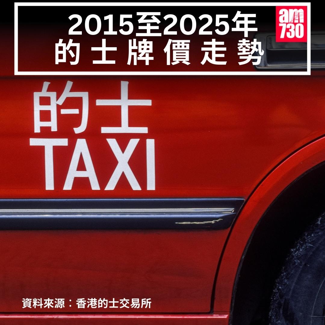 本港的士牌價走勢圖|2025年4月更新(am730製圖)