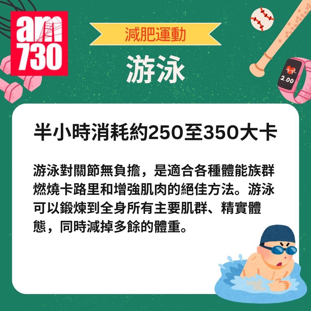 減肥運動|9種運動燃燒大量卡路里