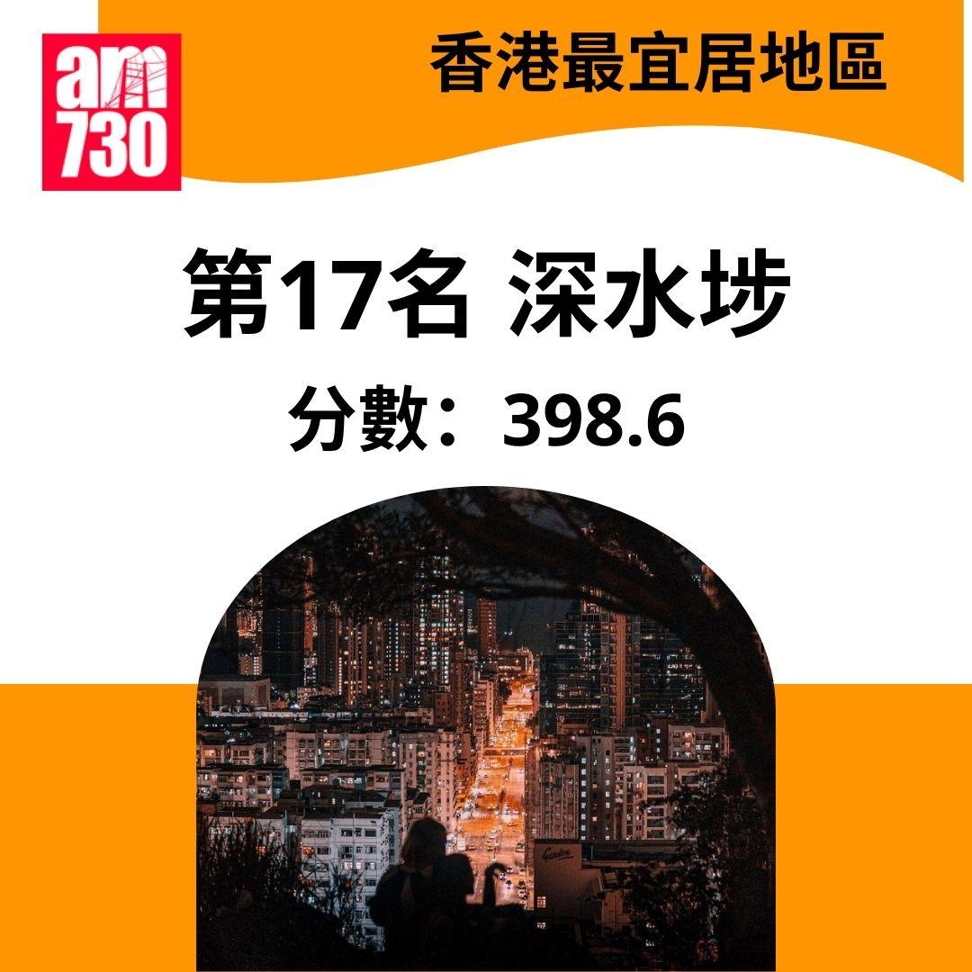 香港最宜居地區2025