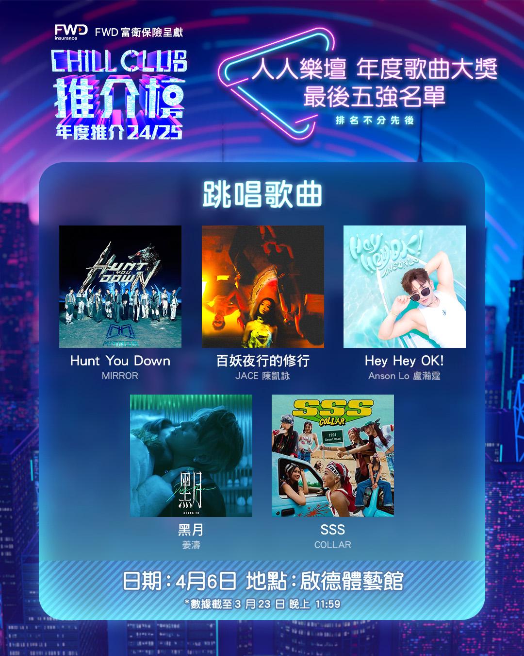 「跳唱歌曲」的5強歌曲。