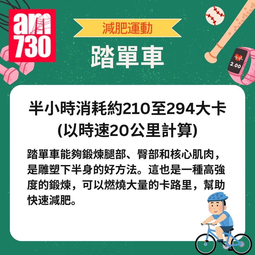 減肥運動|9種運動燃燒大量卡路里