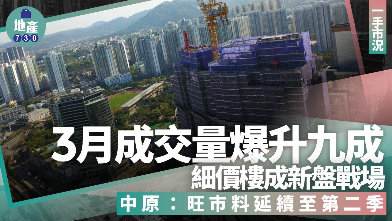 3月成交量爆升九成!細價樓成新盤戰場 中原:旺市料延續至第二季|一手市況