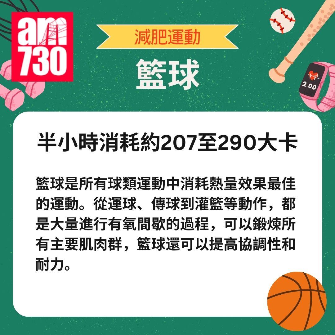 減肥運動|9種運動燃燒大量卡路里