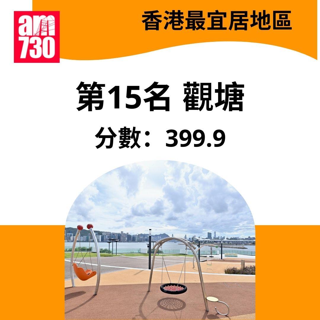 香港最宜居地區2025